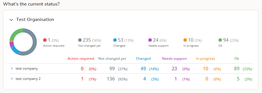 Area on the new Dashboard