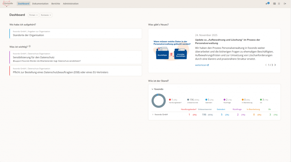 Screenshot vom Dashboard