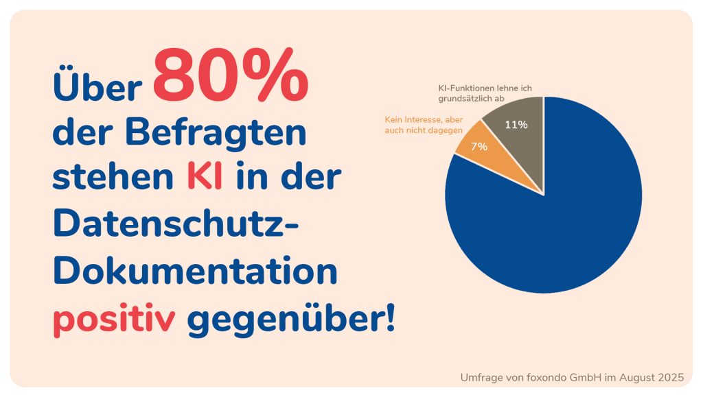 Teaserbild für die Auswertung der KI-Umfrage